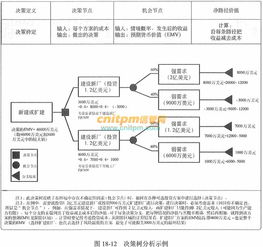 定量風險分析與建模技術(shù)在系統(tǒng)集成項目管理中的應用——以計算機信息系統(tǒng)集成與技術(shù)服務(wù)為例