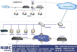 南通呼叫中心管理系統(tǒng)定制 南京申甌通信引領(lǐng)計算機信息系統(tǒng)集成服務(wù)新紀元