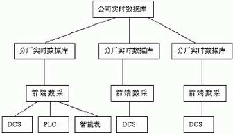 紫金橋軟件在大慶石化公司生產(chǎn)管理信息系統(tǒng)中的集成與服務(wù)實踐
