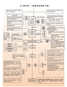 強化責任意識 論對未采取計算機病毒安全技術(shù)防治措施的信息系統(tǒng)使用單位的處罰