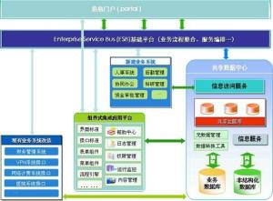 信息集成 計算機信息系統(tǒng)集成及技術(shù)服務(wù)的核心價值與應用