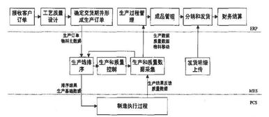 淺析安鋼信息化系統(tǒng)的研究與集成 計算機信息系統(tǒng)集成及技術(shù)服務(wù)