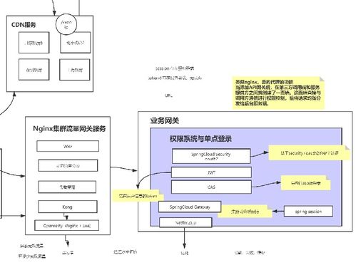首次公開 阿里技術(shù)官甩出全新微服務(wù)進階指南——面試實戰(zhàn)齊飛，計算機信息系統(tǒng)集成及技術(shù)服務(wù)深度解析